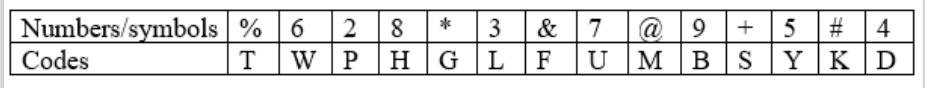 Diagram