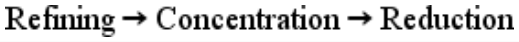 Option C